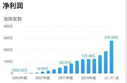 图片上传自尺度APP