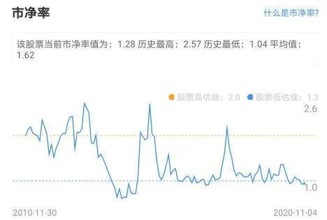 图片上传自尺度APP