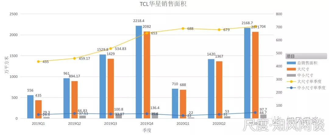 图片上传自尺度APP