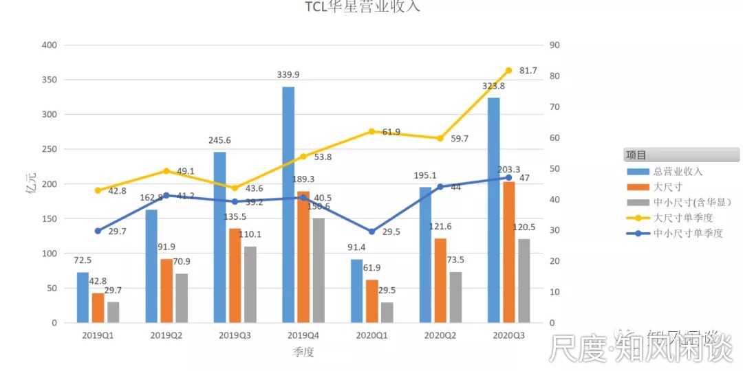 图片上传自尺度APP