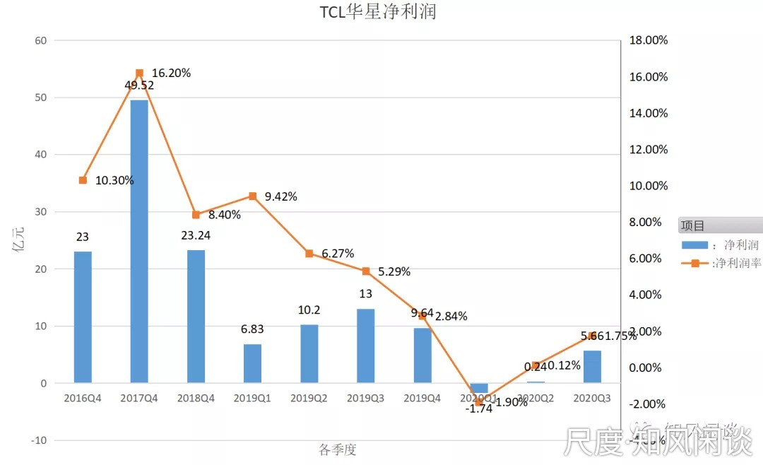 图片上传自尺度APP