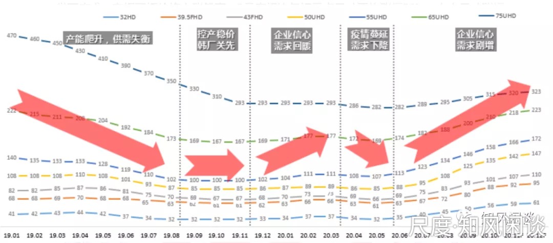 图片上传自尺度APP