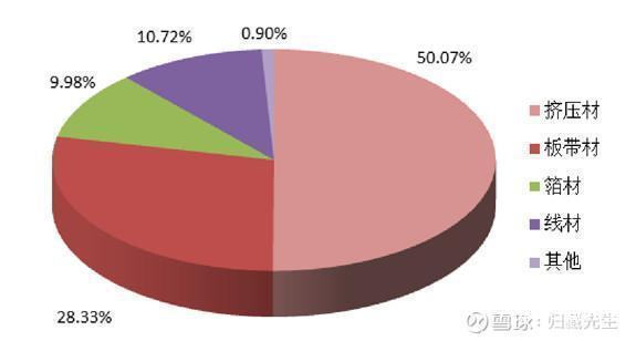 图片上传自尺度APP