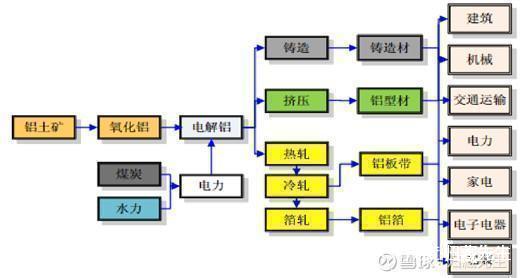 图片上传自尺度APP