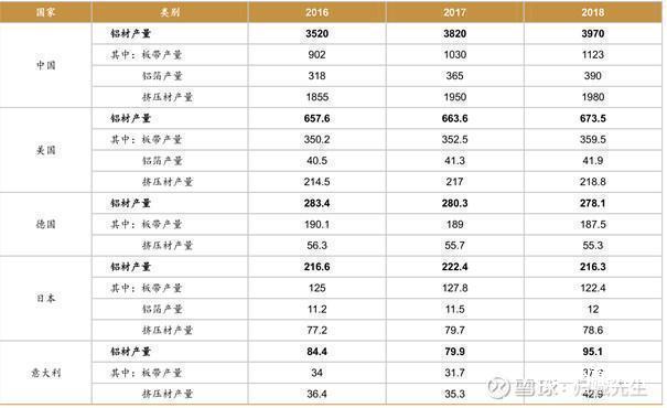 图片上传自尺度APP