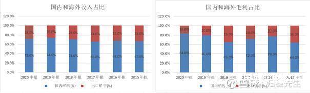 图片上传自尺度APP