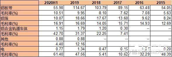 图片上传自尺度APP
