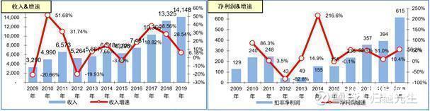 图片上传自尺度APP
