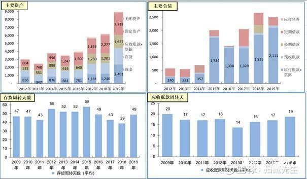 图片上传自尺度APP