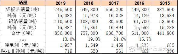 图片上传自尺度APP