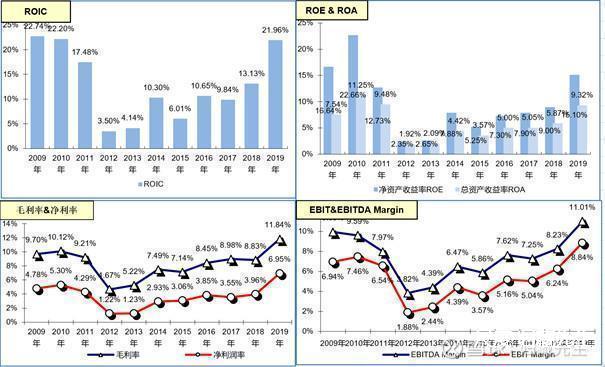 图片上传自尺度APP