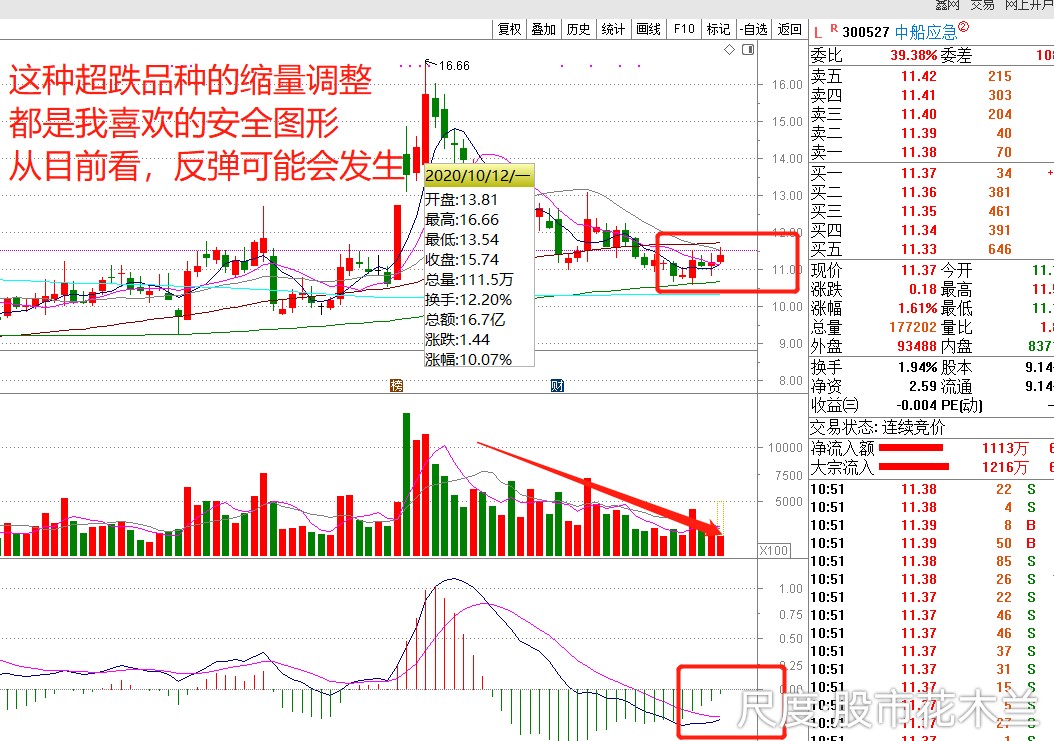 图片上传自尺度APP