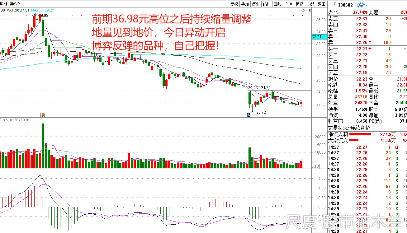 图片上传自尺度APP