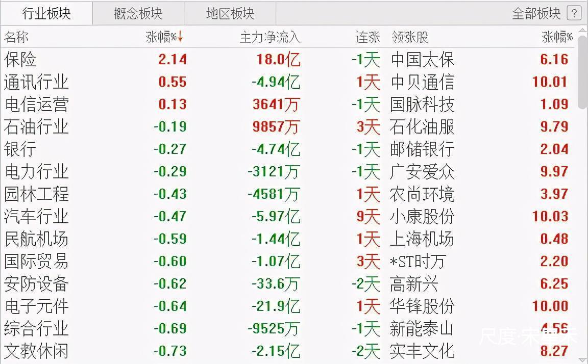图片上传自尺度APP