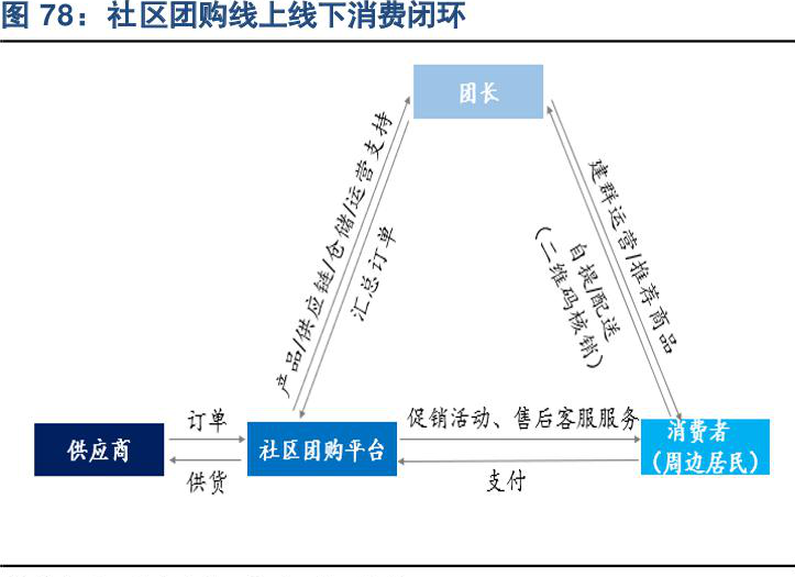 图片上传自尺度APP