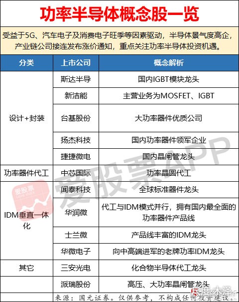 图片上传自尺度APP
