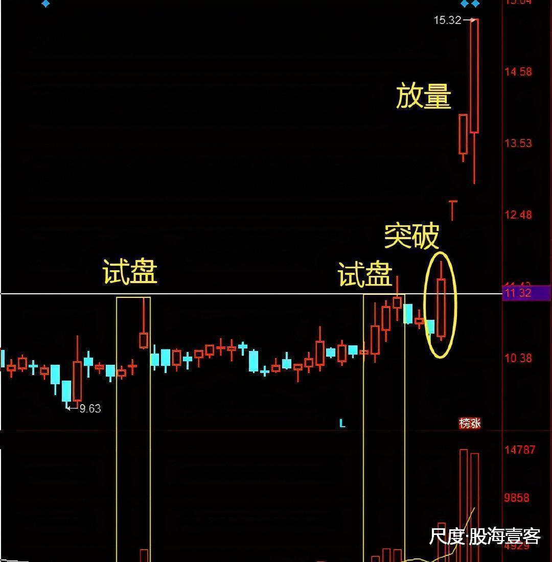 图片上传自尺度APP