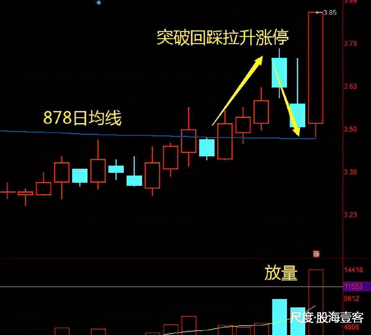 图片上传自尺度APP
