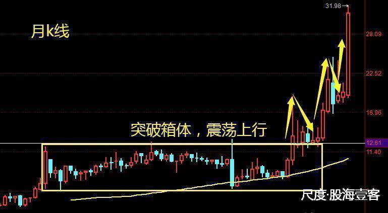 图片上传自尺度APP