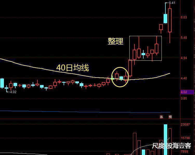 图片上传自尺度APP