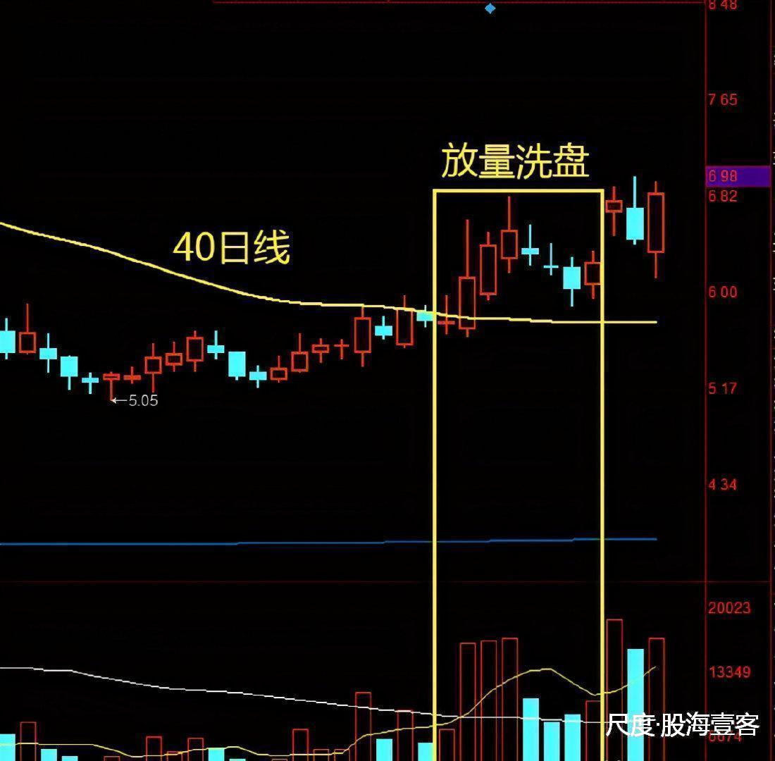 图片上传自尺度APP