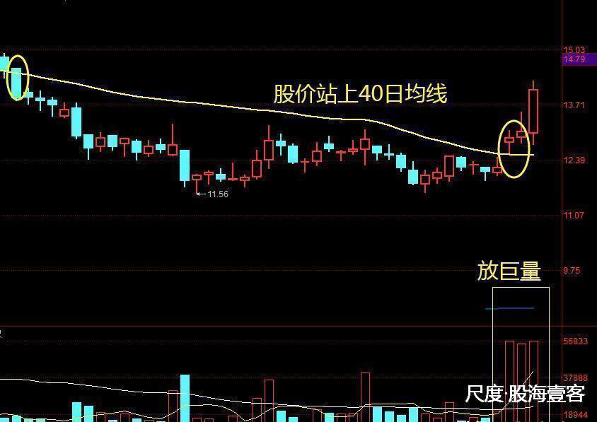 图片上传自尺度APP