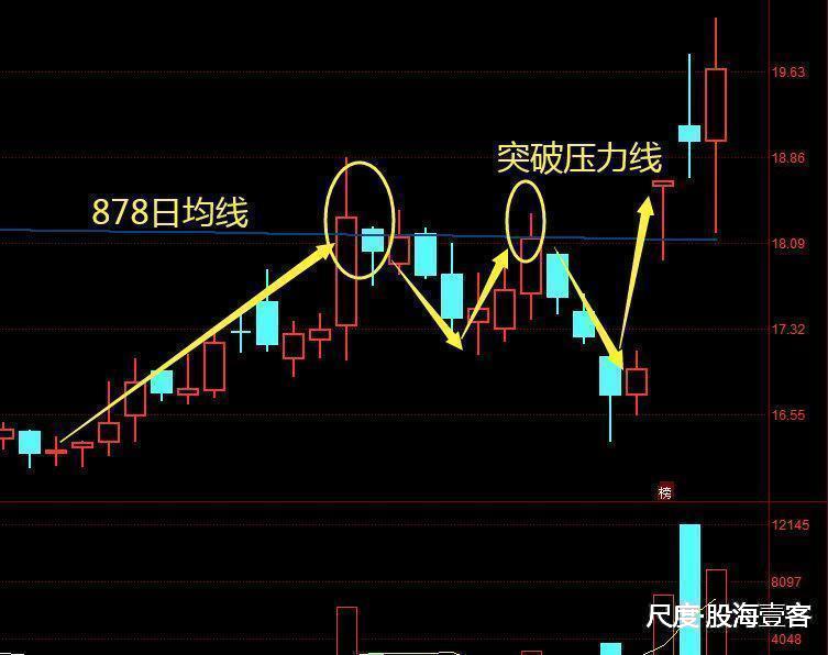 图片上传自尺度APP