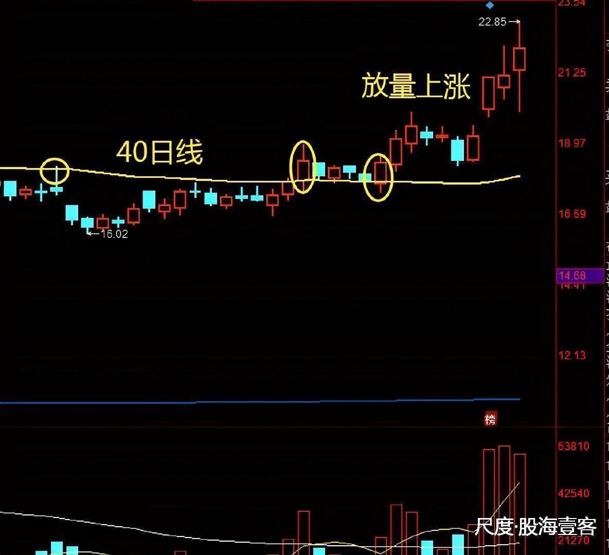图片上传自尺度APP