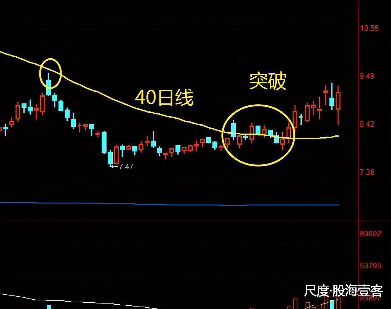 图片上传自尺度APP
