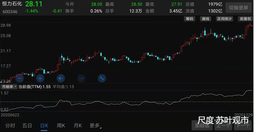 图片上传自尺度APP
