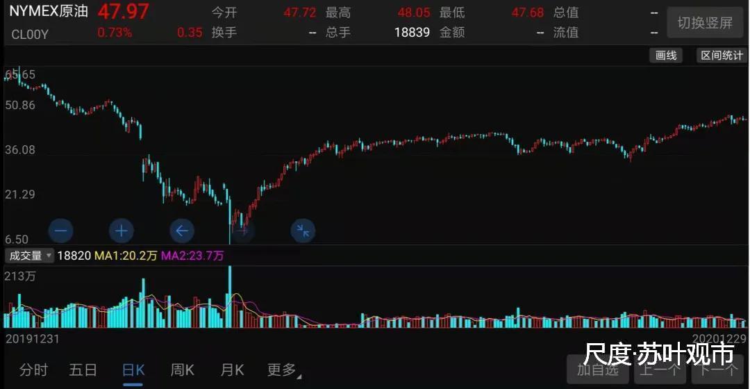 图片上传自尺度APP