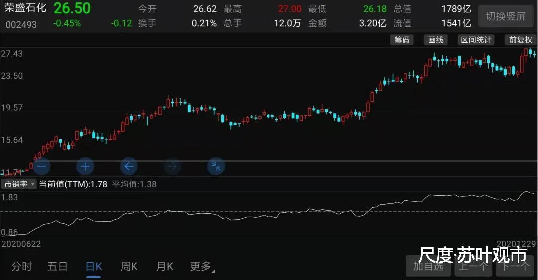 图片上传自尺度APP