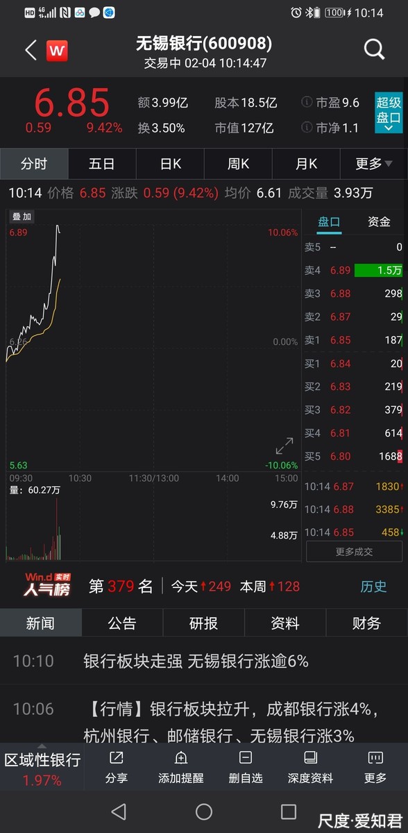 价值贴收益:本贴已止损 说过$无锡银行$0.00%价值贴收益:本贴已止损 下个月