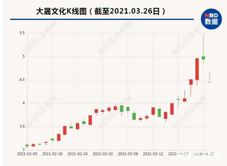 图片上传自尺度APP
