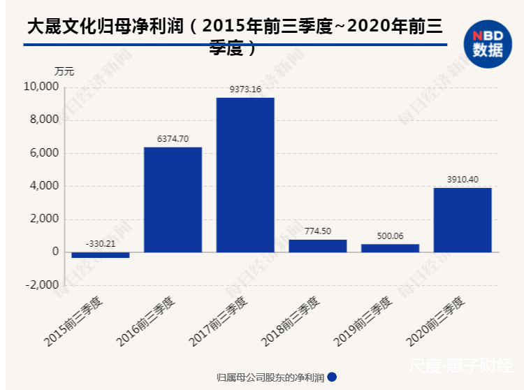 图片上传自尺度APP