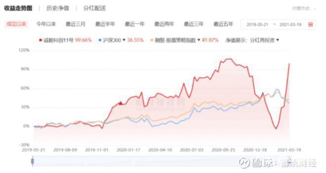 图片上传自尺度APP