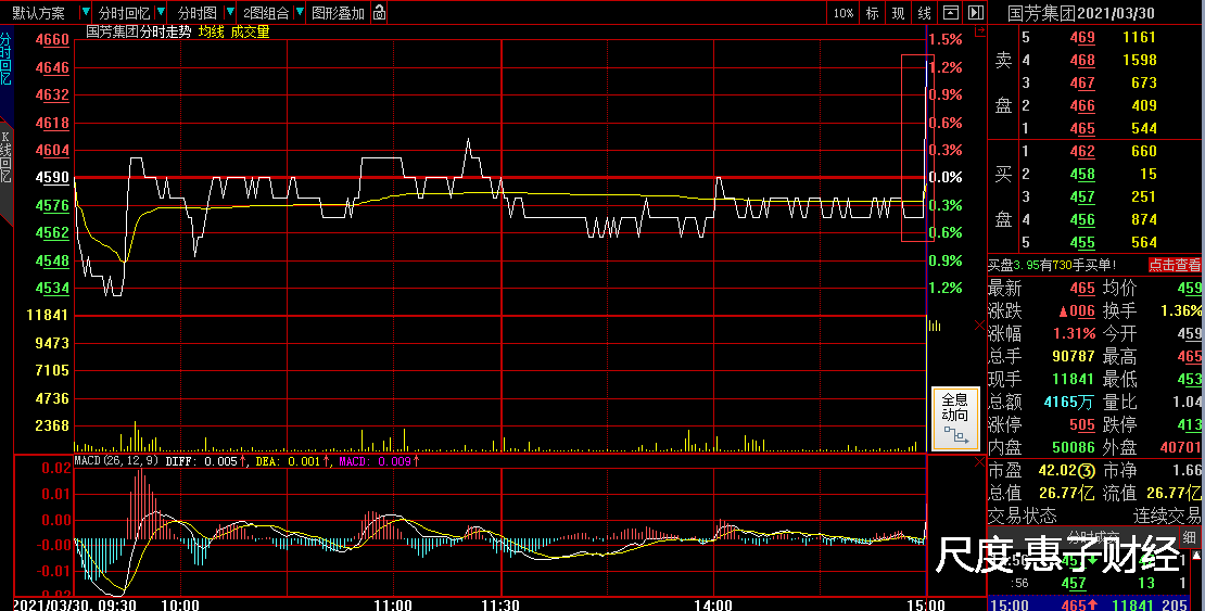 图片上传自尺度APP