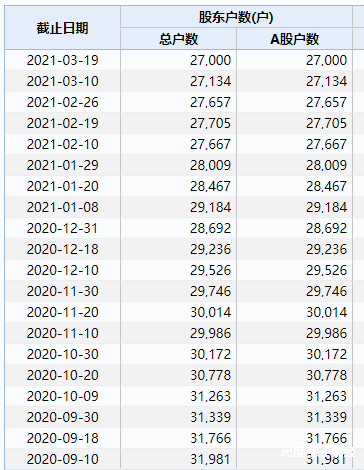 图片上传自尺度APP