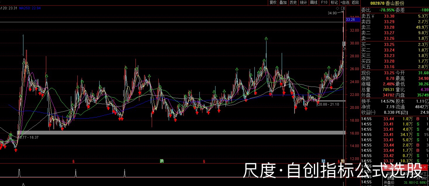 图片上传自尺度APP