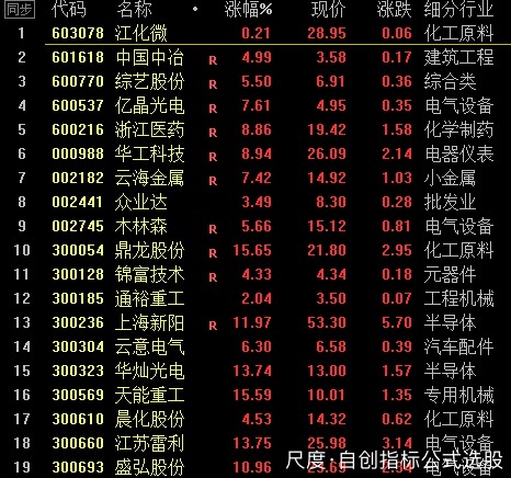 图片上传自尺度APP