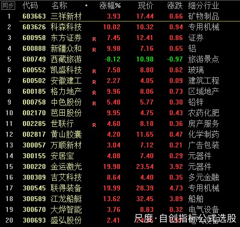 图片上传自尺度APP