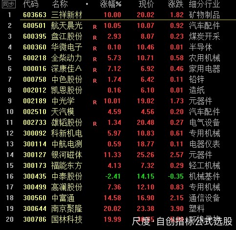 图片上传自尺度APP