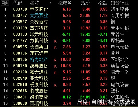 图片上传自尺度APP