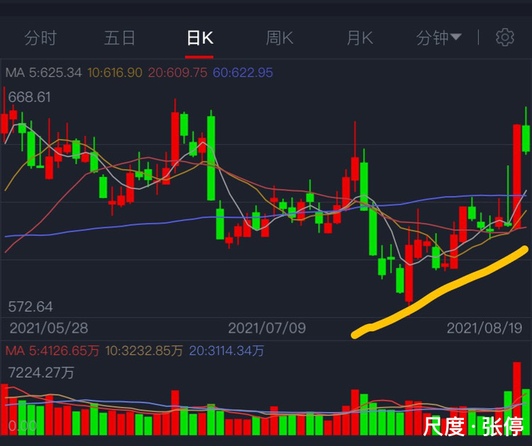 图片上传自尺度APP