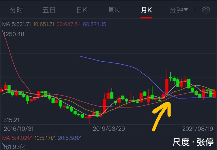 图片上传自尺度APP