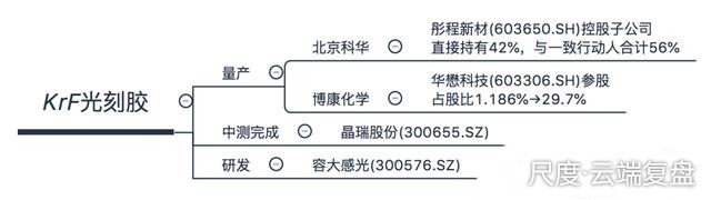 图片上传自尺度APP