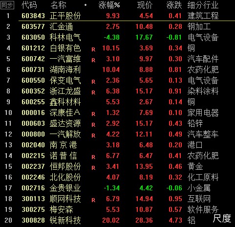 图片上传自尺度APP