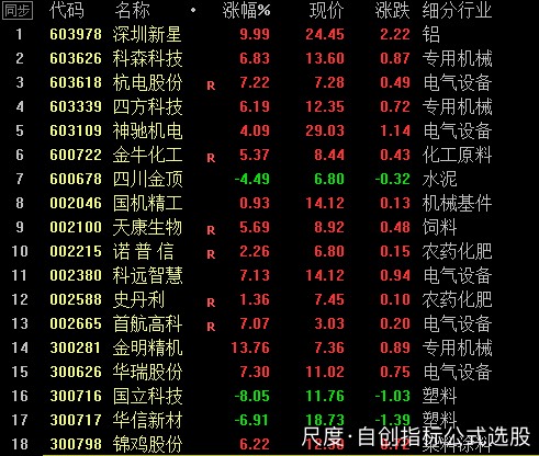 图片上传自尺度APP