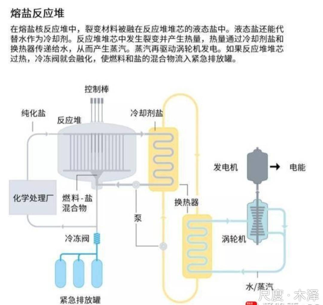 图片上传自尺度APP