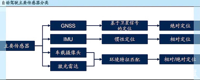 图片上传自尺度APP